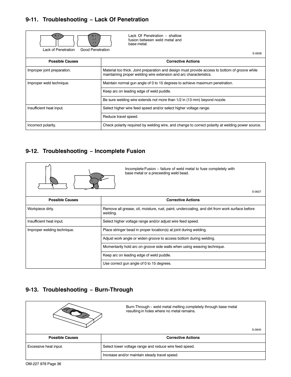 11. troubleshooting − lack of penetration, 12. troubleshooting − incomplete fusion, 13. troubleshooting − burn-through | Hobart Welding Products HANDLER 210 User Manual | Page 40 / 52