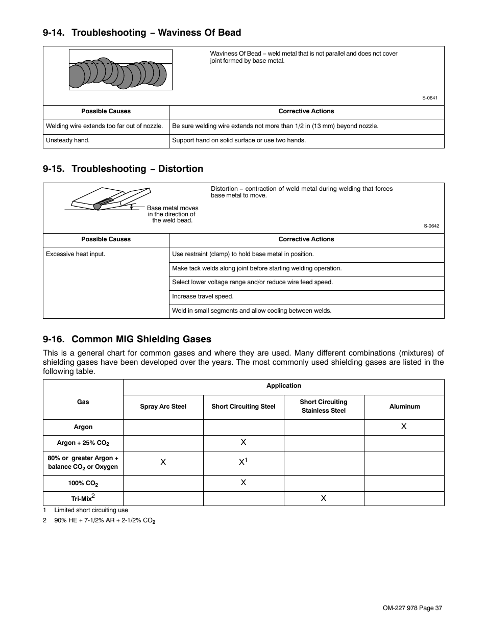 14. troubleshooting − waviness of bead, 15. troubleshooting − distortion, 16. common mig shielding gases | Hobart Welding Products HANDLER 210 User Manual | Page 41 / 52