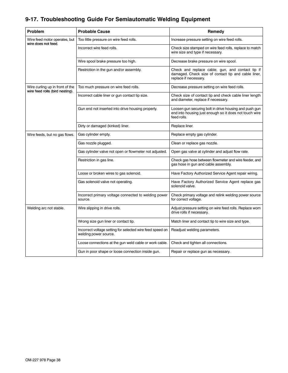 Hobart Welding Products HANDLER 210 User Manual | Page 42 / 52