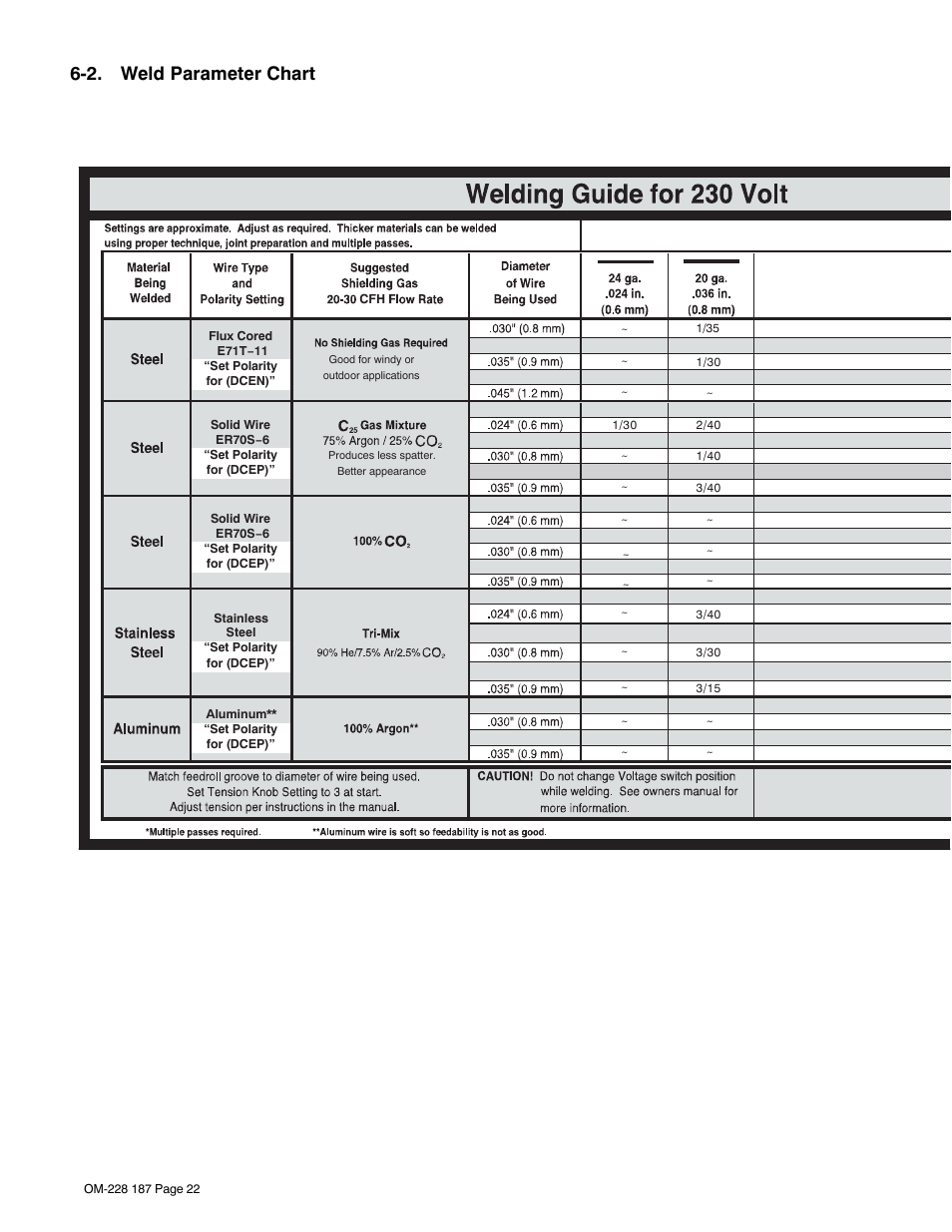 2. weld parameter chart for 230 vac model, 2. weld parameter chart | Hobart Welding Products 187 User Manual | Page 26 / 52