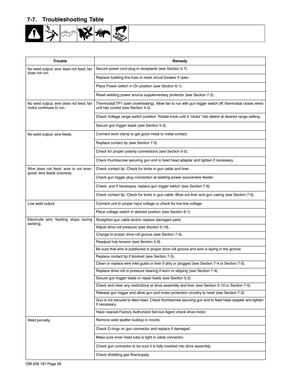 7. troubleshooting table | Hobart Welding Products 187 User Manual | Page 32 / 52