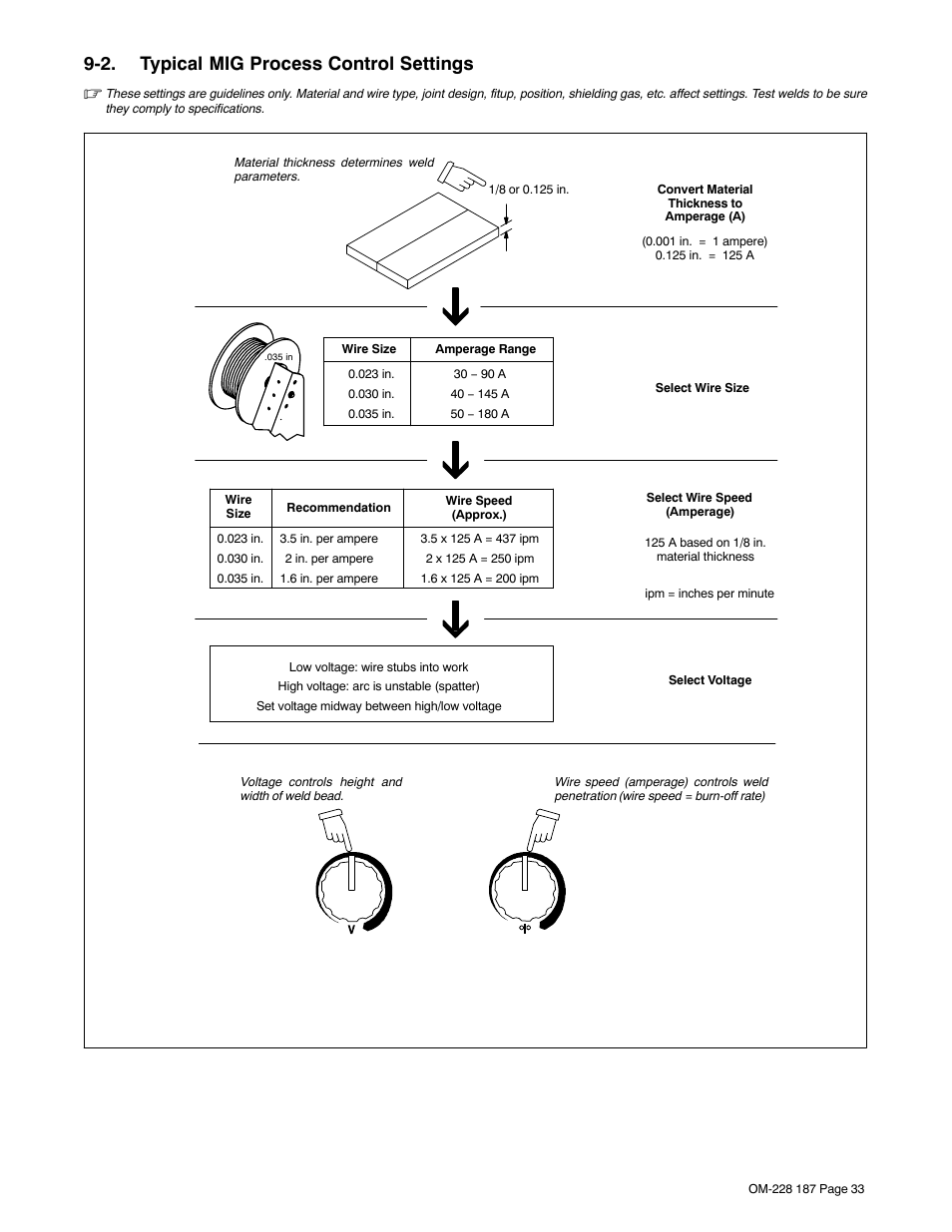 2. typical mig process control settings | Hobart Welding Products 187 User Manual | Page 37 / 52