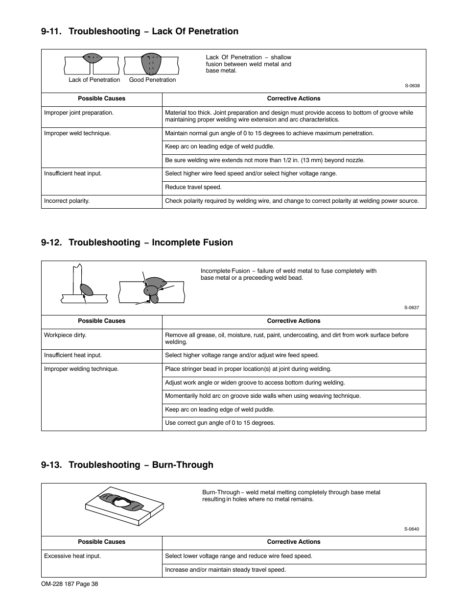 11. troubleshooting − lack of penetration, 12. troubleshooting − incomplete fusion, 13. troubleshooting − burn-through | Hobart Welding Products 187 User Manual | Page 42 / 52