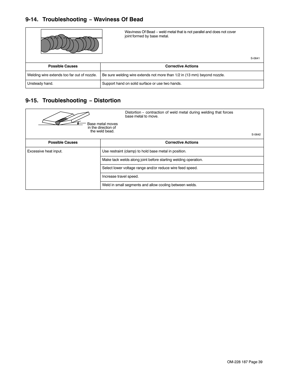 14. troubleshooting − waviness of bead, 15. troubleshooting − distortion | Hobart Welding Products 187 User Manual | Page 43 / 52