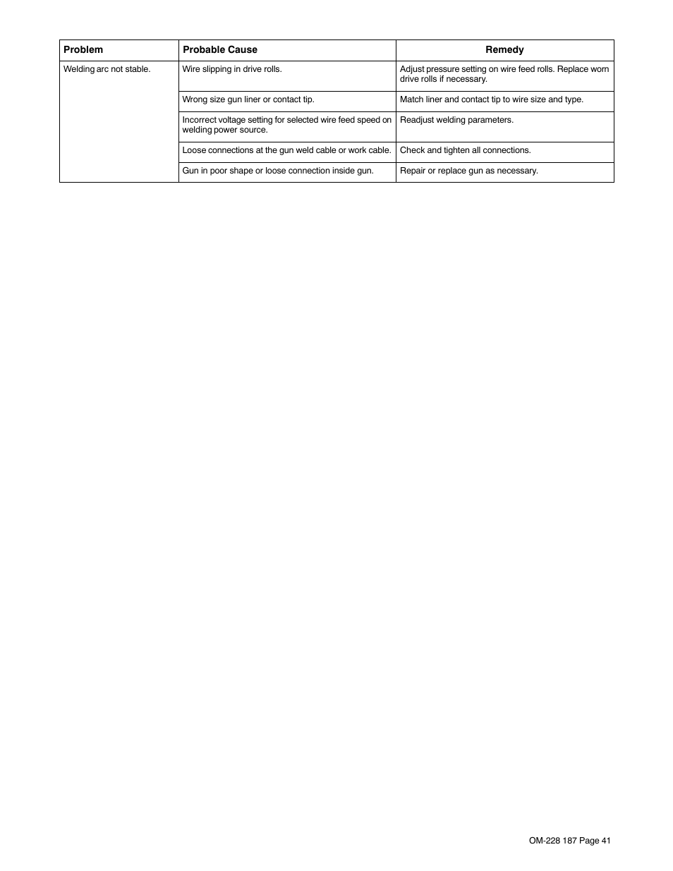 Hobart Welding Products 187 User Manual | Page 45 / 52