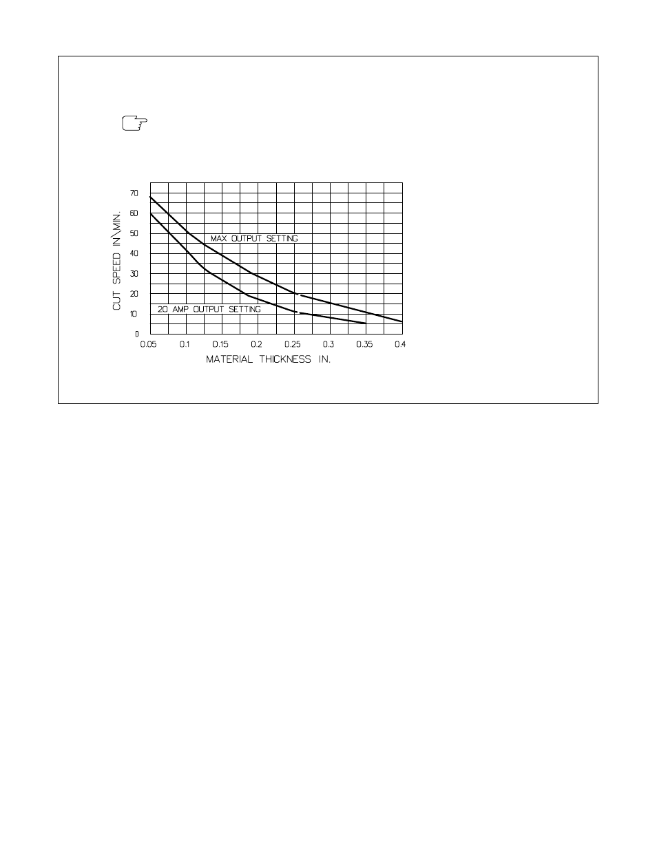 2. cutting speed | Hobart Welding Products AIRFORCE 375 OM-2210 User Manual | Page 21 / 32