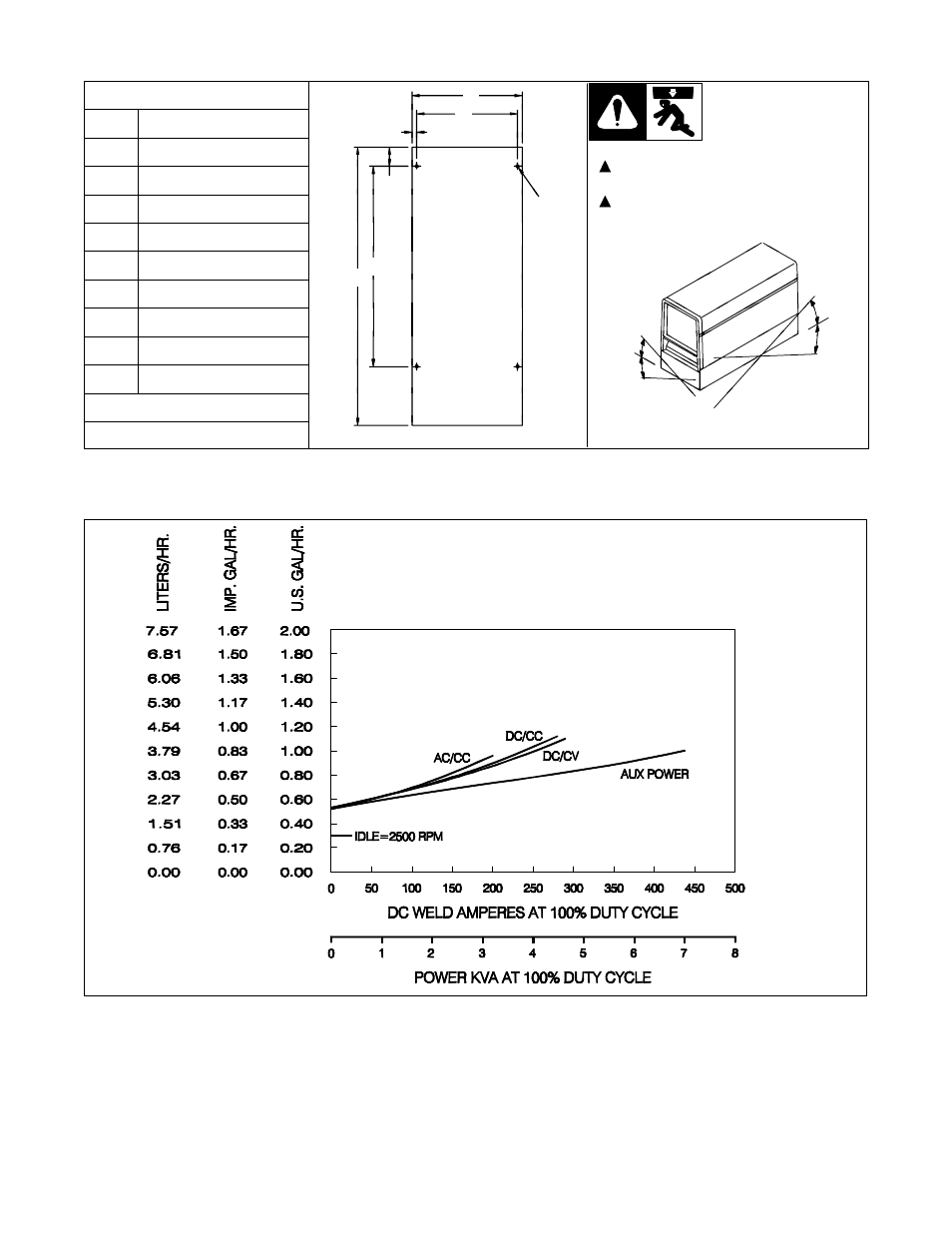 2. dimensions, weights, and operating angles, 3. fuel consumption | Hobart Welding Products ARCSTAR OM-487 User Manual | Page 14 / 60