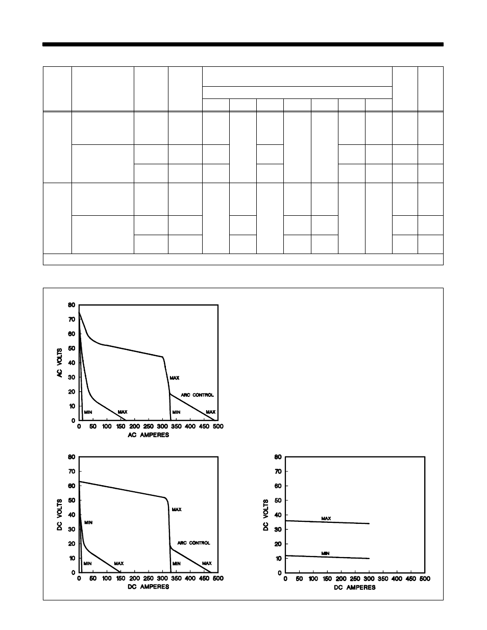 1. specifications, 2. volt-ampere curves | Hobart Welding Products 300 DC User Manual | Page 13 / 32