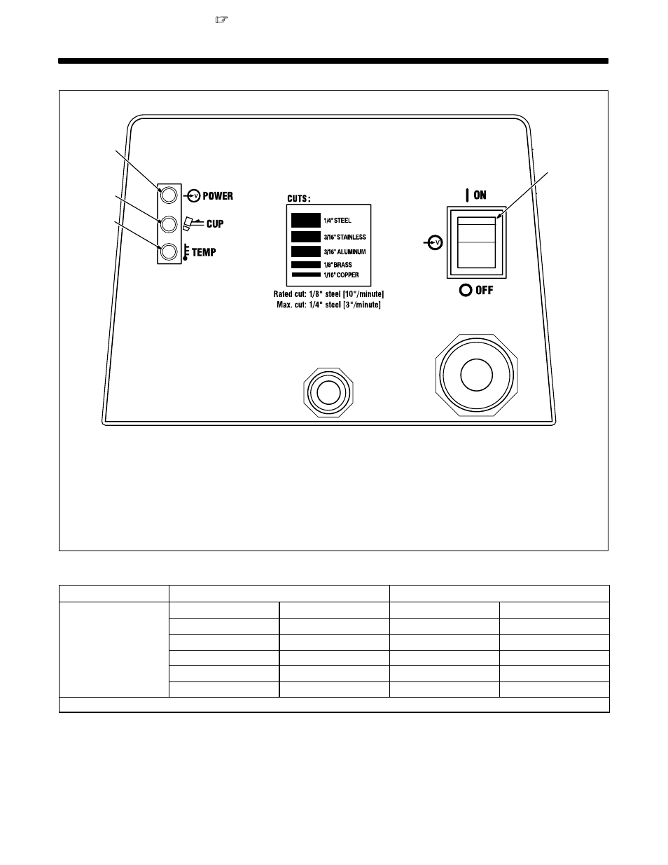Section 5 − operation, Controls, Recommended cutting speed for material thickness | 1. controls | Hobart Welding Products AirForce 250ci User Manual | Page 19 / 36