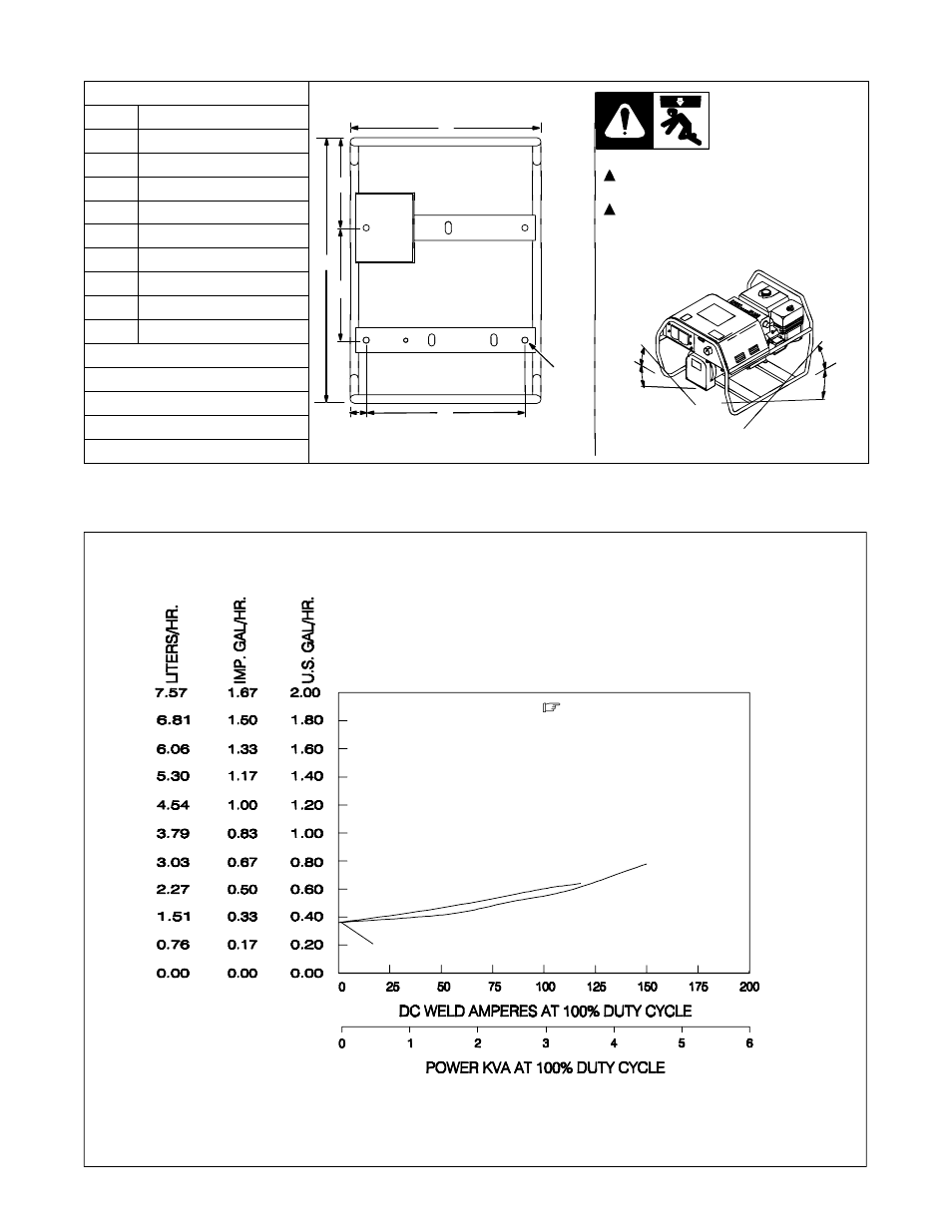 2. dimensions, weights, and operating angles, 3. fuel consumption (kohler-powered units) | Hobart Welding Products 1435 User Manual | Page 14 / 60