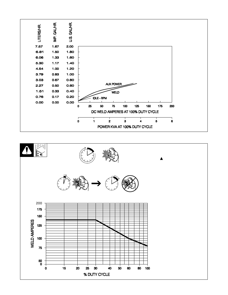 4. fuel consumption (honda-powered units), 5. duty cycle | Hobart Welding Products 1435 User Manual | Page 15 / 60
