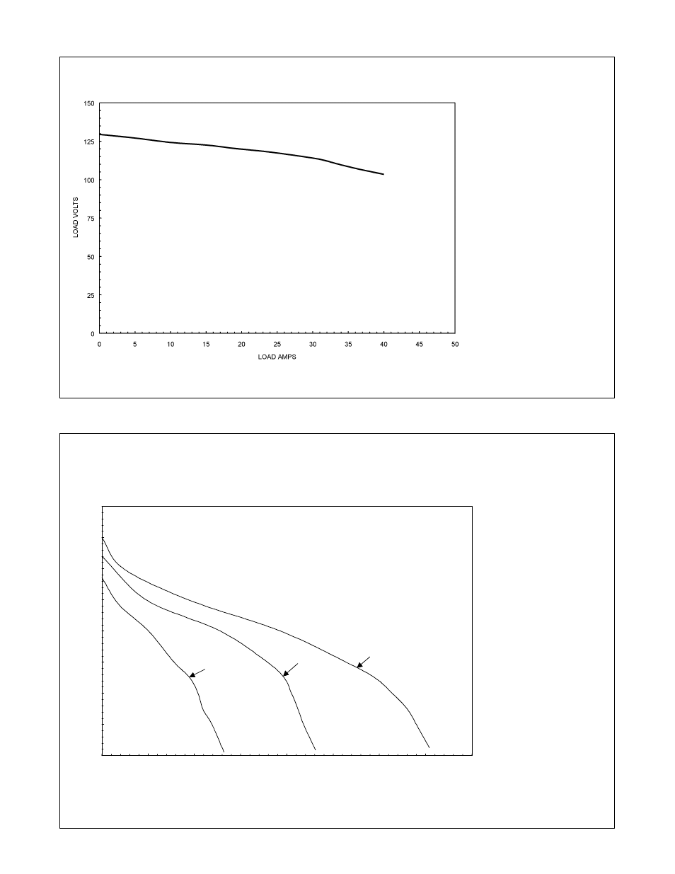 6. auxiliary power curve, 7. volt-ampere curves | Hobart Welding Products 1435 User Manual | Page 16 / 60