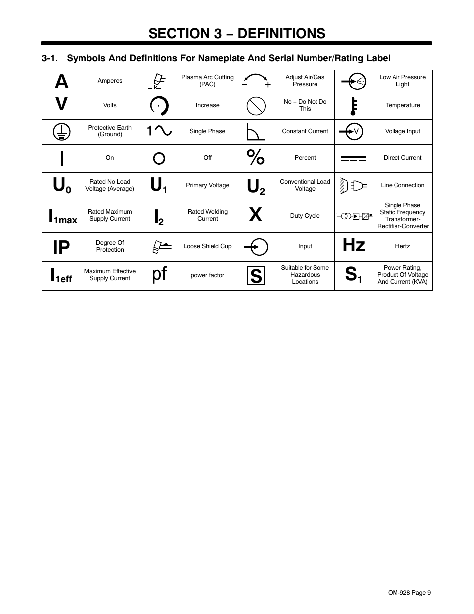 Section 3 − definitions | Hobart Welding Products AIRFORCE 250A User Manual | Page 13 / 32