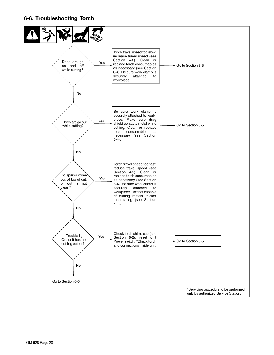 6. troubleshooting torch | Hobart Welding Products AIRFORCE 250A User Manual | Page 24 / 32