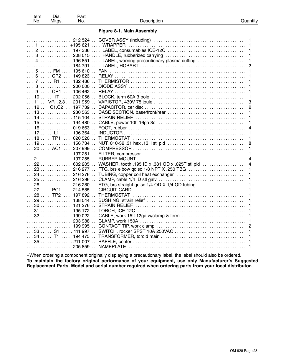 Hobart Welding Products AIRFORCE 250A User Manual | Page 27 / 32