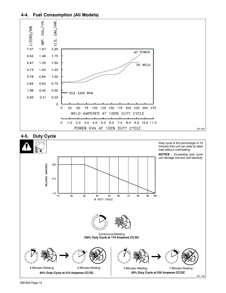 4. fuel consumption (all models), 5. duty cycle | Hobart Welding Products CHAMPION 10 User Manual | Page 18 / 68