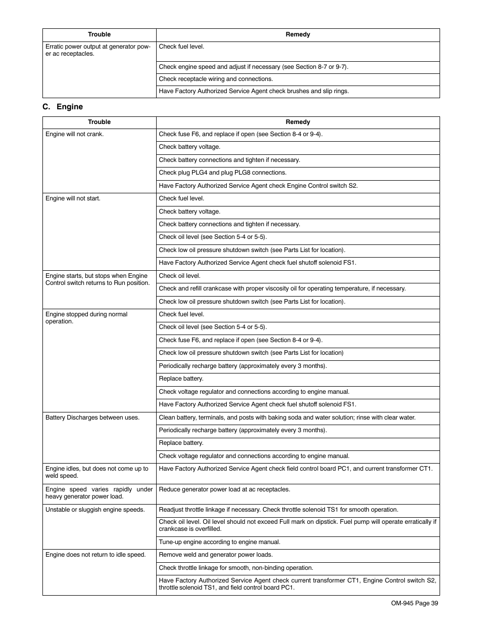 Hobart Welding Products CHAMPION 10 User Manual | Page 43 / 68