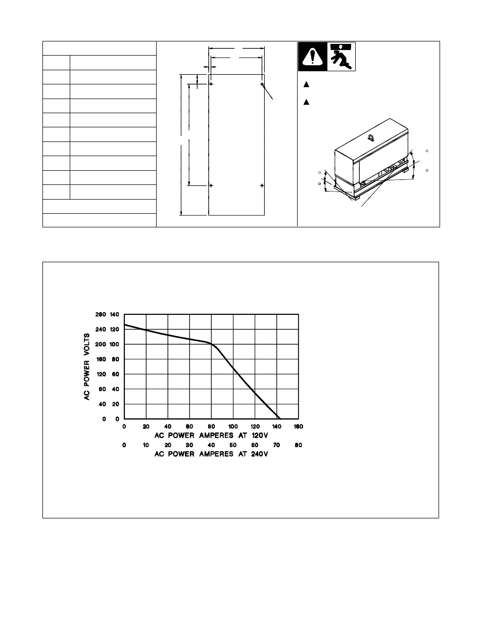 2. dimensions, weights, and operating angles, 3. auxiliary power curve | Hobart Welding Products CHAMPION OM-493 User Manual | Page 14 / 56