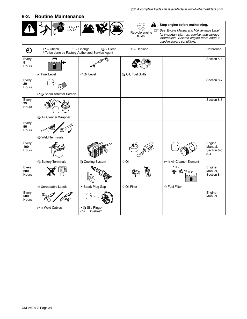 2. routine maintenance | Hobart Welding Products CHAMPION ELITE OM-240 438E User Manual | Page 38 / 64