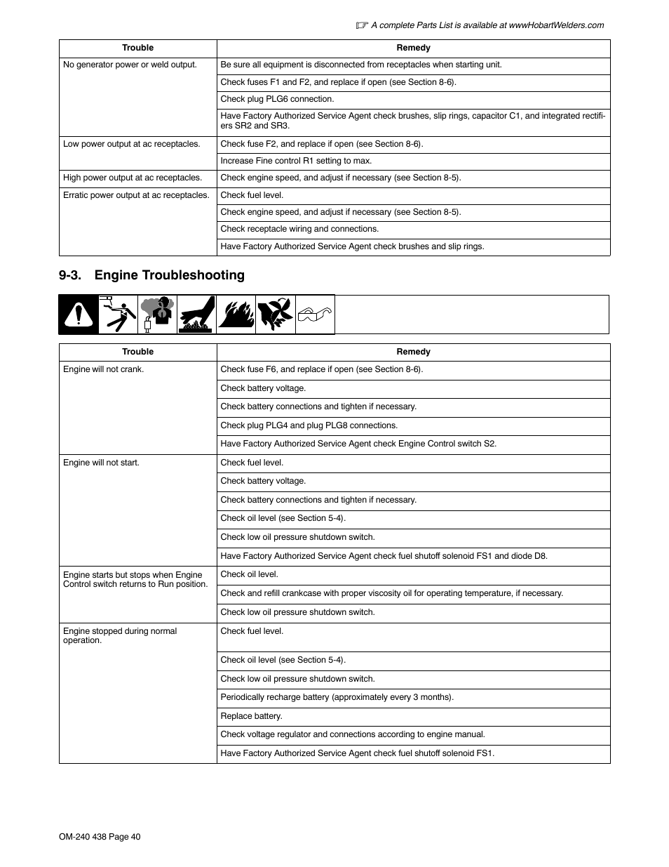 3. engine troubleshooting | Hobart Welding Products CHAMPION ELITE OM-240 438E User Manual | Page 44 / 64