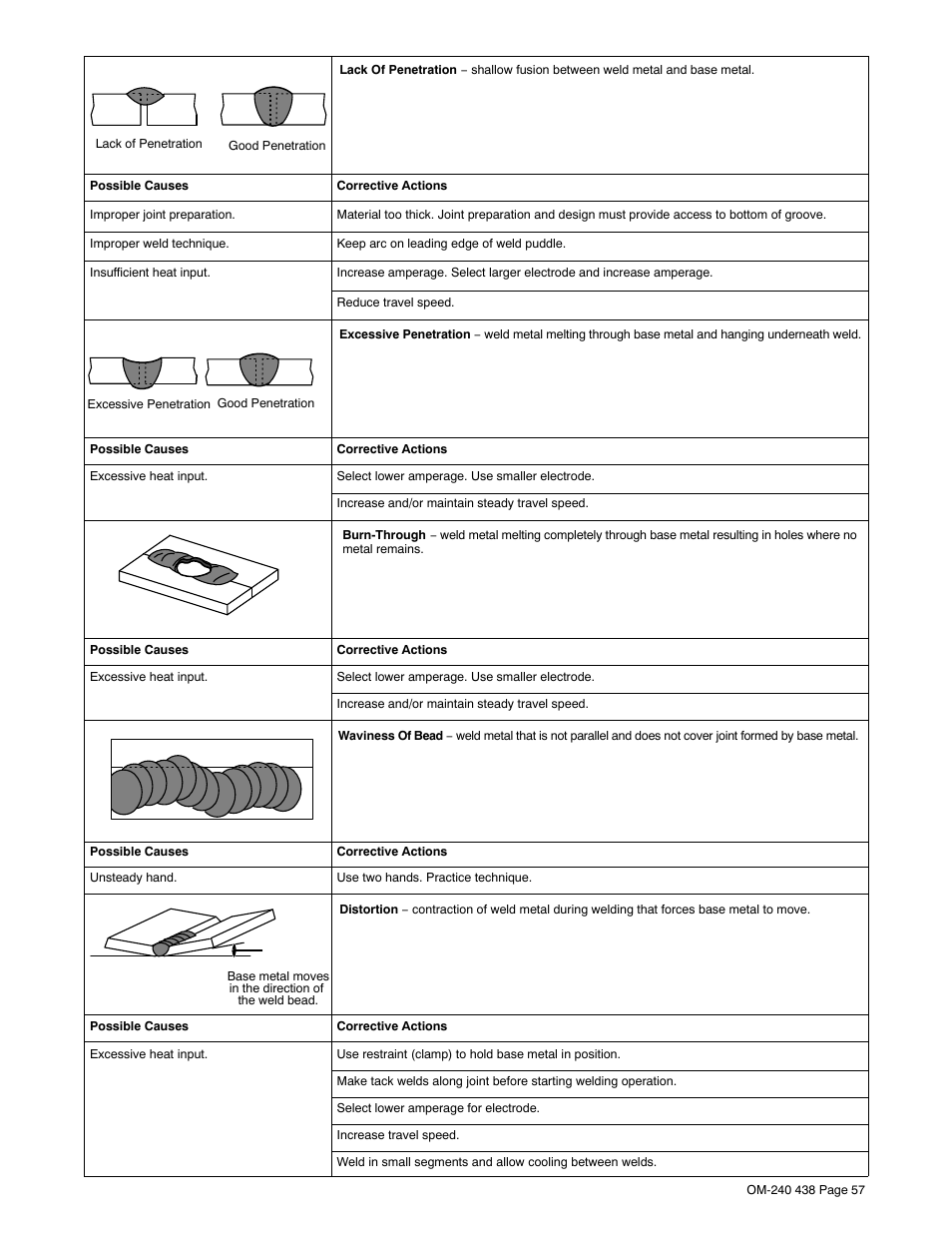 Hobart Welding Products CHAMPION ELITE OM-240 438E User Manual | Page 61 / 64