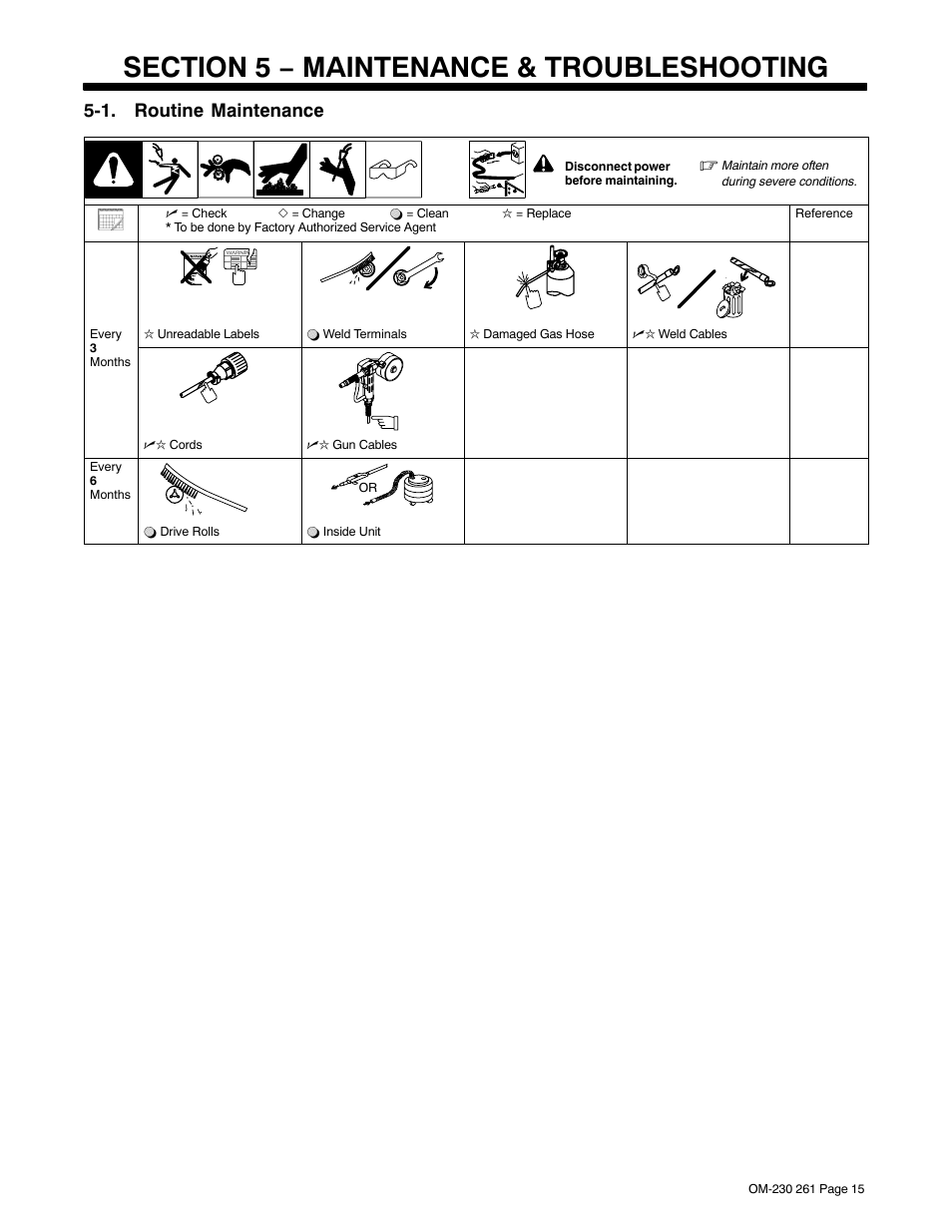Section 5 − maintenance & troubleshooting, 1. routine maintenance | Hobart Welding Products SPOOL GUN DP 3035-10 User Manual | Page 19 / 32