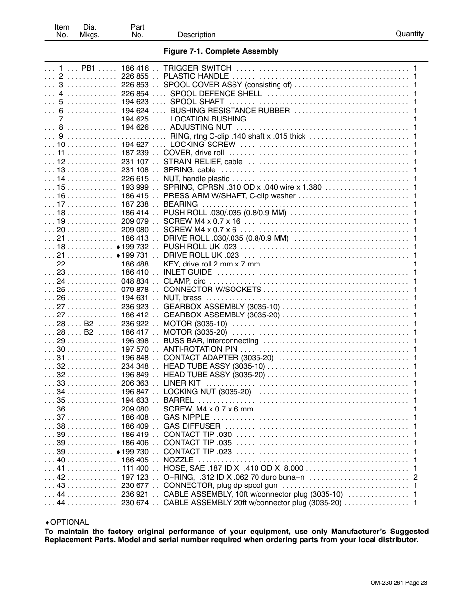 Hobart Welding Products SPOOL GUN DP 3035-10 User Manual | Page 27 / 32