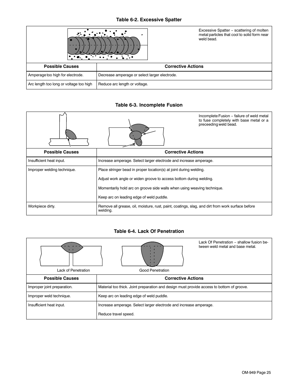 Hobart Welding Products STICKMATE OM-949 User Manual | Page 29 / 36