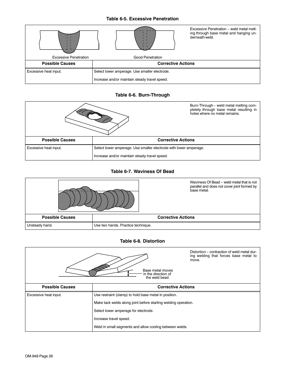 Hobart Welding Products STICKMATE OM-949 User Manual | Page 30 / 36