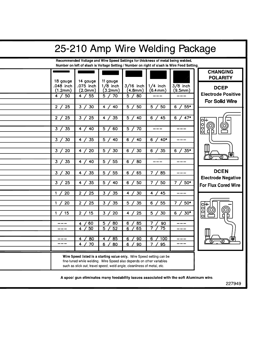 Hobart Welding Products HANDLER 210 OM-227 978B User Manual | Page 25 / 52