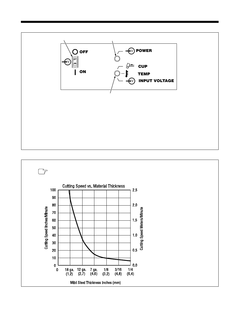 1. controls, 2. cutting speed | Hobart Welding Products AIRFORCE OM-928 User Manual | Page 16 / 32