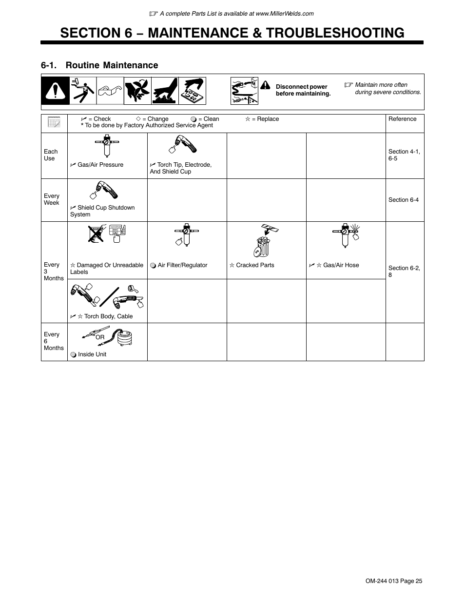 1. routine maintenance | Hobart Welding Products AIRFORCE 700I User Manual | Page 29 / 40