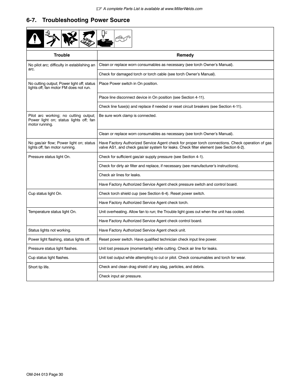 7. troubleshooting power source | Hobart Welding Products AIRFORCE 700I User Manual | Page 34 / 40