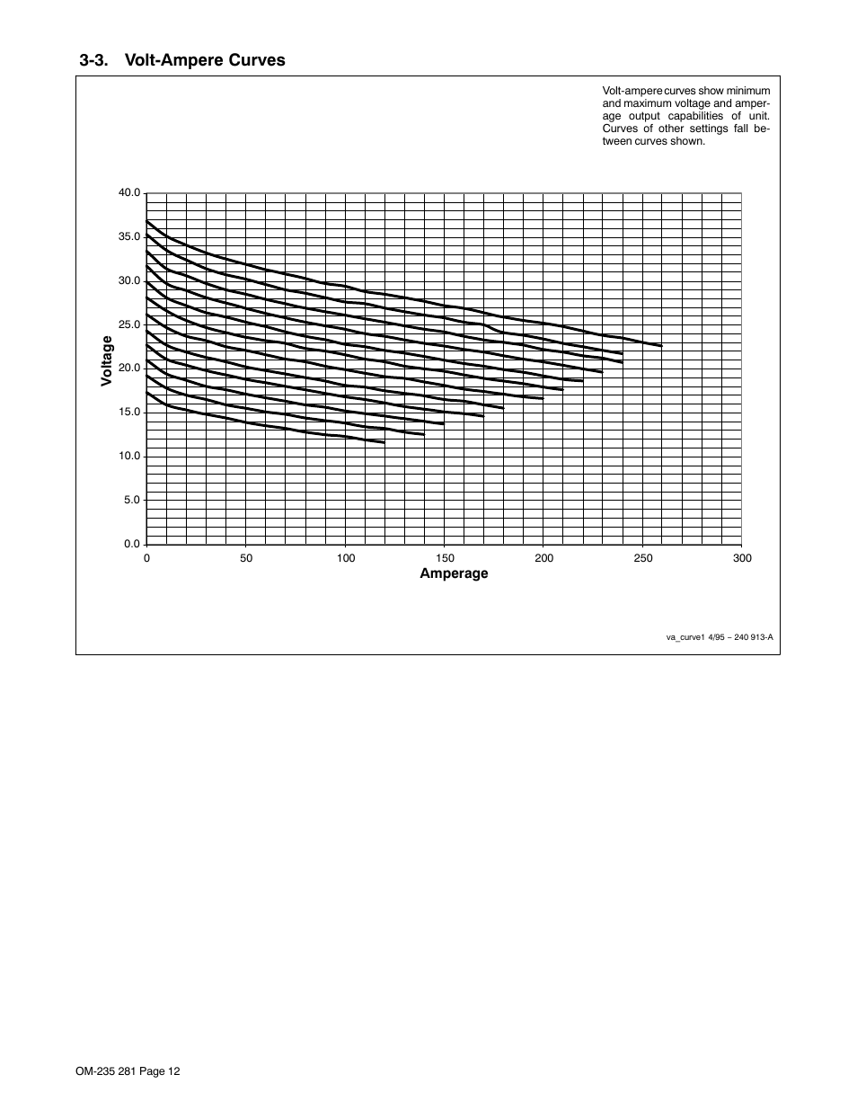 3. volt-ampere curves | Hobart Welding Products IRONMAN 230 User Manual | Page 16 / 56