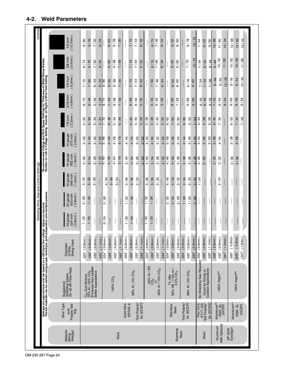 2. weld parameters | Hobart Welding Products IRONMAN 230 User Manual | Page 28 / 56