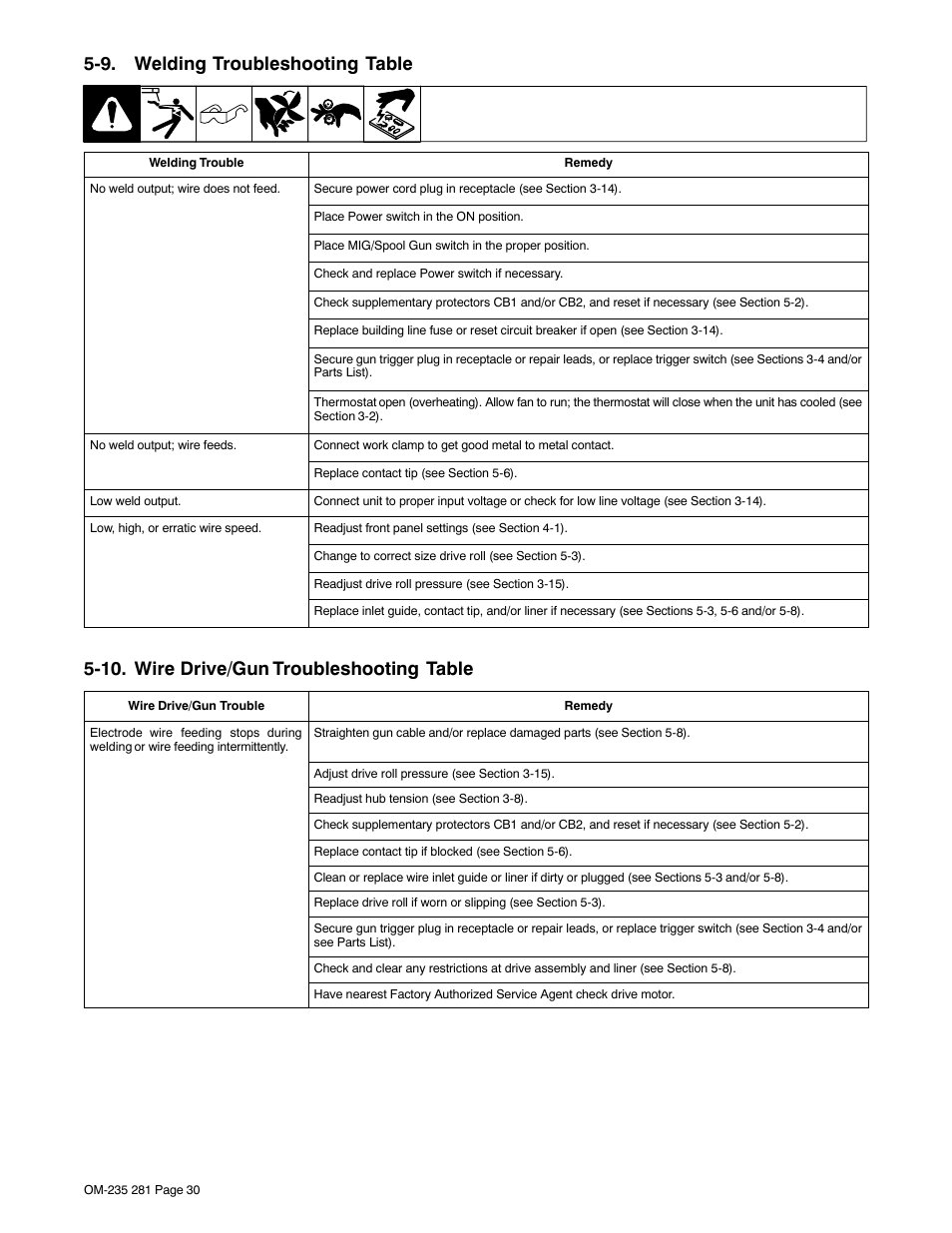 9. welding troubleshooting table, 10. wire drive/gun troubleshooting table, 10. wire drive/gun | Troubleshooting table | Hobart Welding Products IRONMAN 230 User Manual | Page 34 / 56