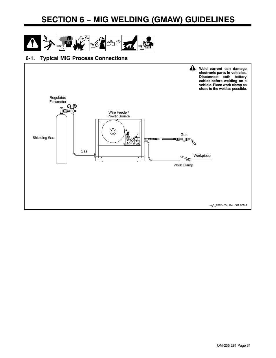 Section 6 − mig welding (gmaw) guidelines, 1. typical mig process connections | Hobart Welding Products IRONMAN 230 User Manual | Page 35 / 56