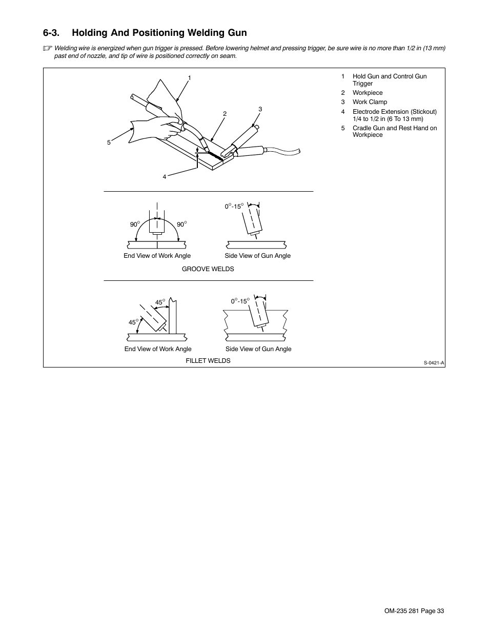 3. holding and positioning welding gun | Hobart Welding Products IRONMAN 230 User Manual | Page 37 / 56