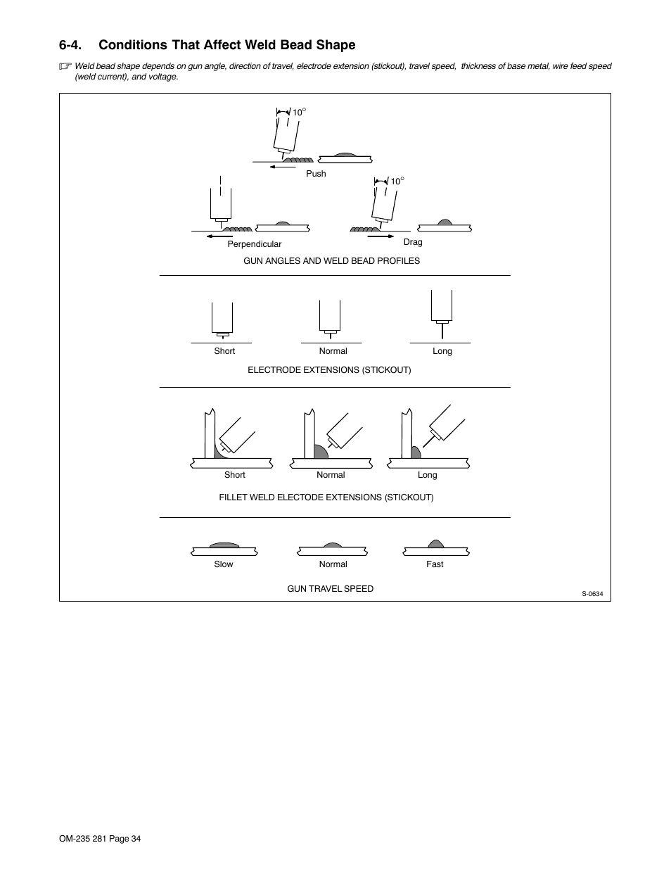 4. conditions that affect weld bead shape | Hobart Welding Products IRONMAN 230 User Manual | Page 38 / 56