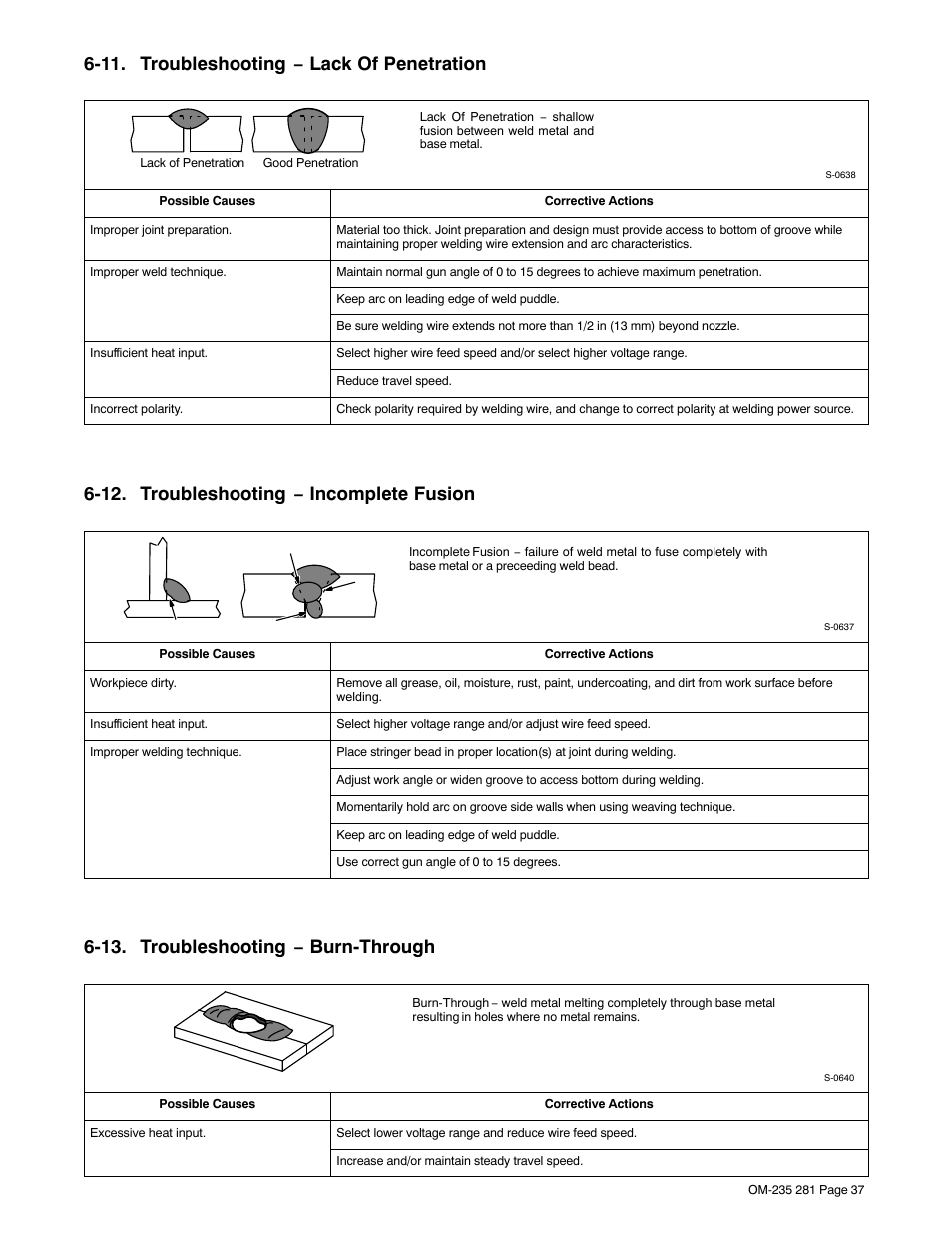 11. troubleshooting − lack of penetration, 12. troubleshooting − incomplete fusion, 13. troubleshooting − burn-through | Hobart Welding Products IRONMAN 230 User Manual | Page 41 / 56