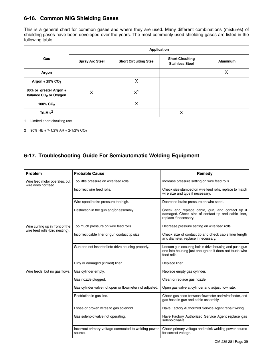 16. common mig shielding gases | Hobart Welding Products IRONMAN 230 User Manual | Page 43 / 56