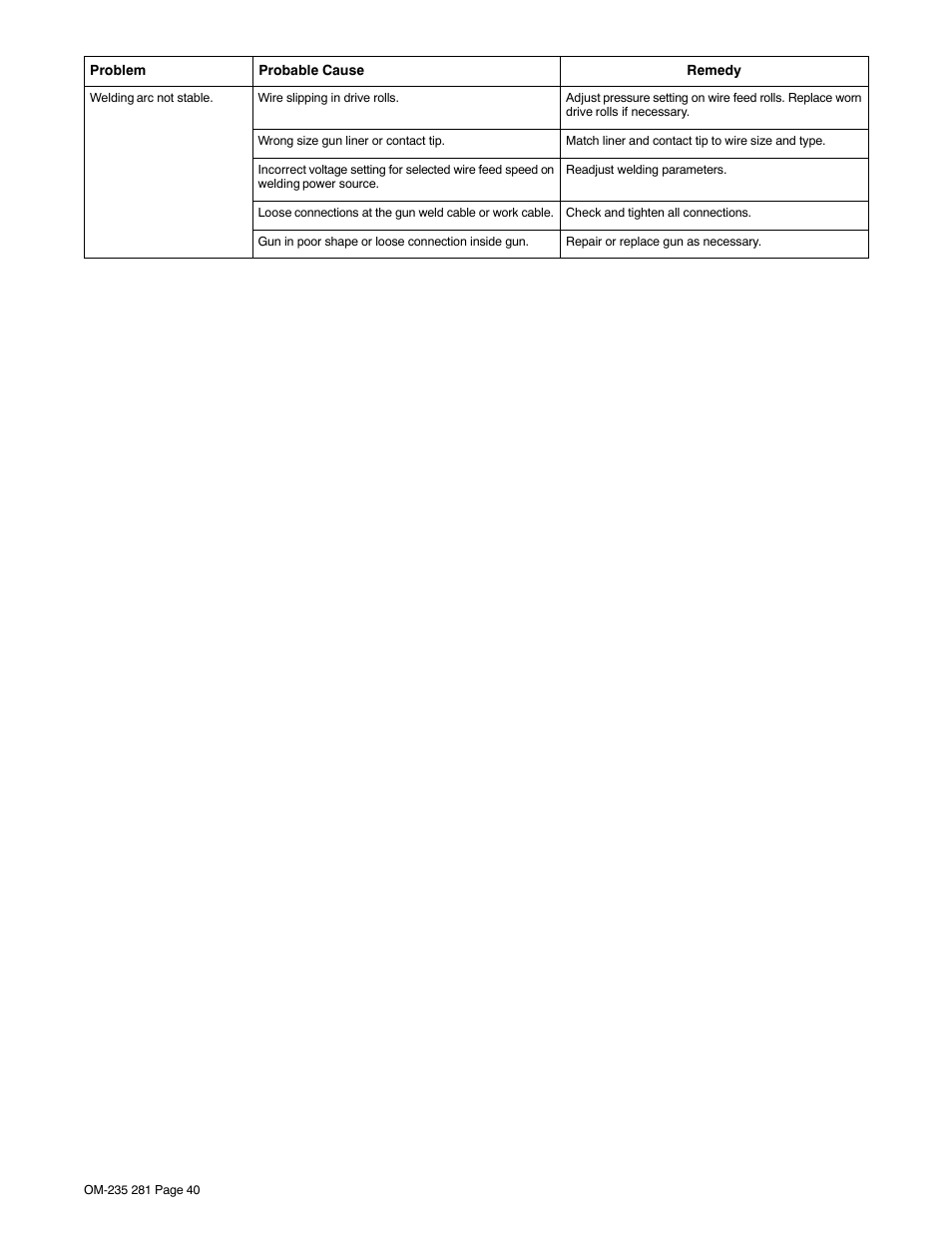 Hobart Welding Products IRONMAN 230 User Manual | Page 44 / 56