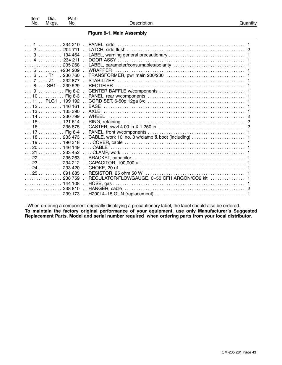 Hobart Welding Products IRONMAN 230 User Manual | Page 47 / 56