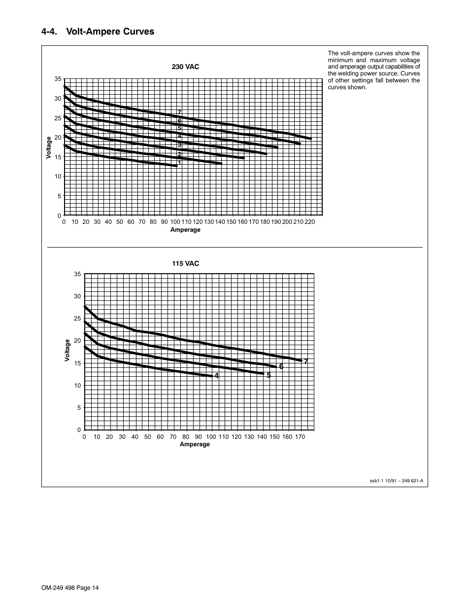 4. volt-ampere curves | Hobart Welding Products HANDLER 210 MVP User Manual | Page 18 / 56