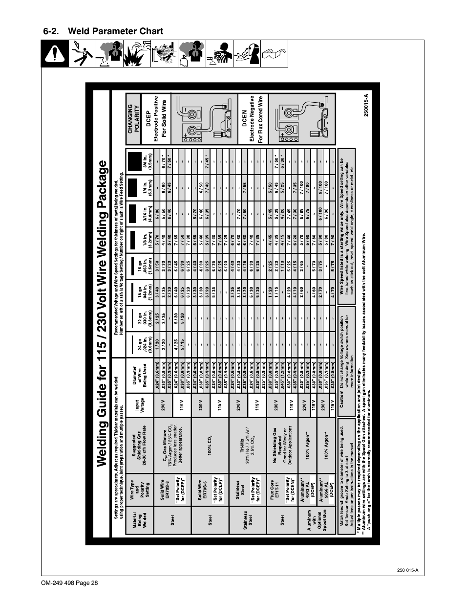 2. weld parameter chart | Hobart Welding Products HANDLER 210 MVP User Manual | Page 32 / 56