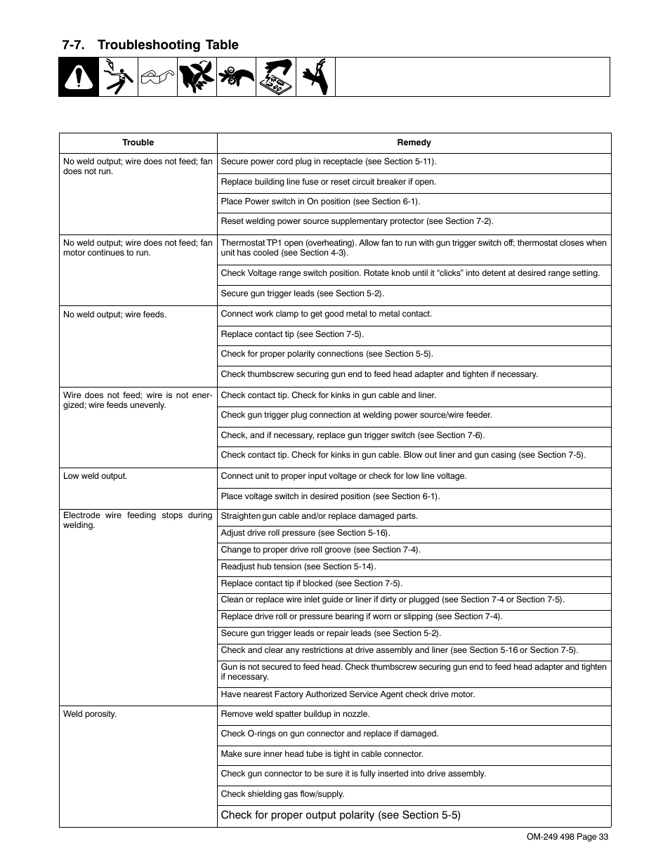 7. troubleshooting table | Hobart Welding Products HANDLER 210 MVP User Manual | Page 37 / 56