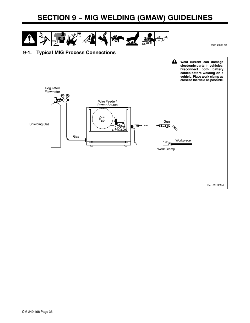 Section 9 − mig welding (gmaw) guidelines, 1. typical mig process connections | Hobart Welding Products HANDLER 210 MVP User Manual | Page 40 / 56