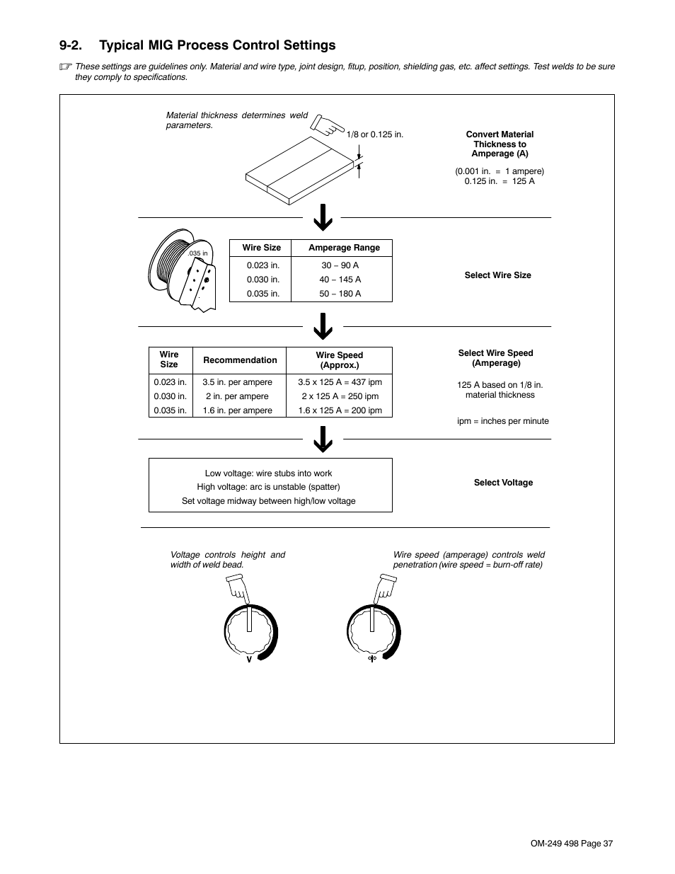 2. typical mig process control settings | Hobart Welding Products HANDLER 210 MVP User Manual | Page 41 / 56