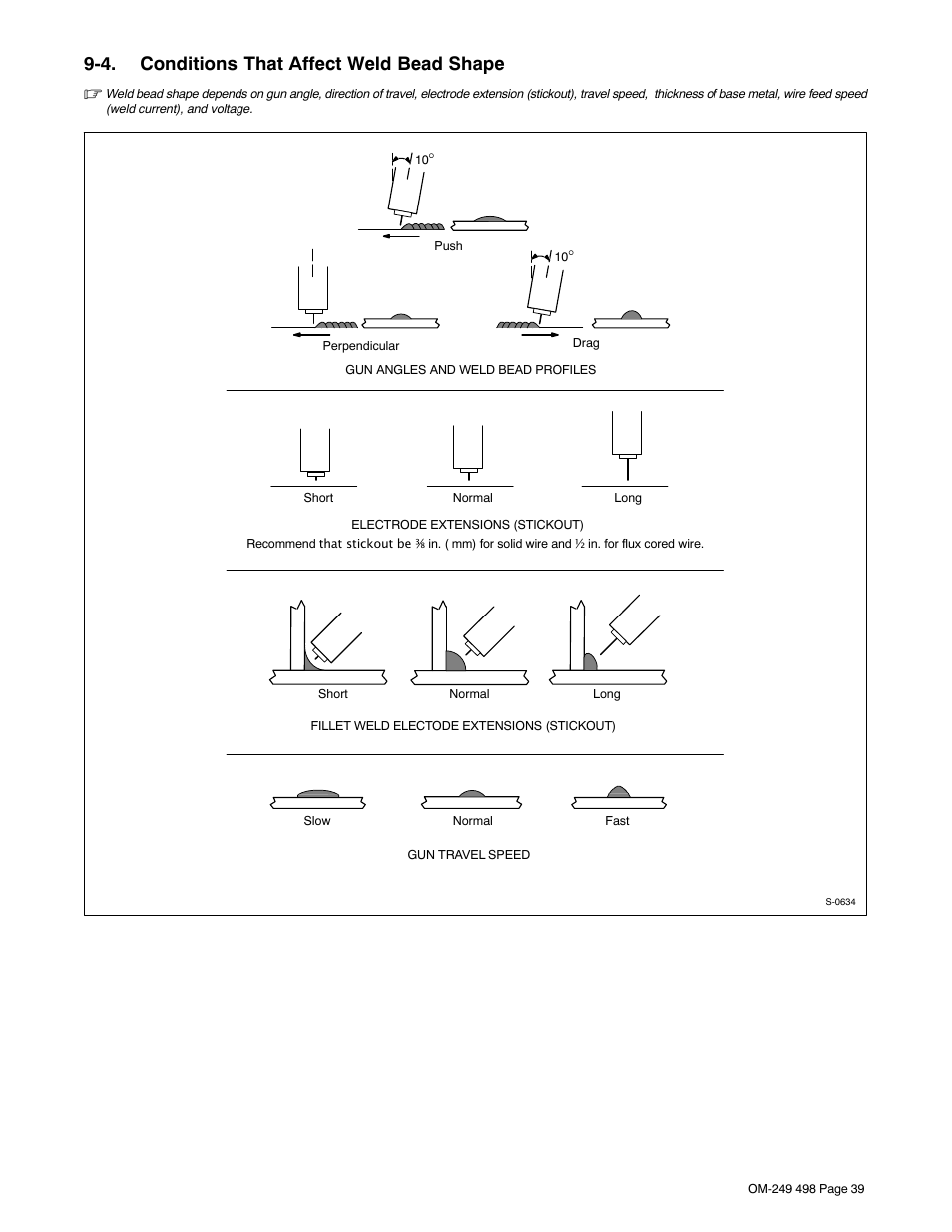 4. conditions that affect weld bead shape | Hobart Welding Products HANDLER 210 MVP User Manual | Page 43 / 56