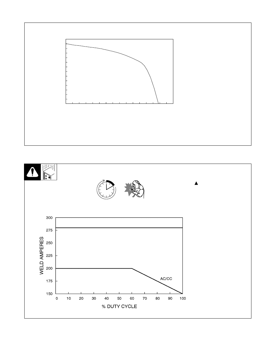 4. auxiliary power curve, 5. duty cycle | Hobart Welding Products ARCSTAR 280 NT User Manual | Page 15 / 52